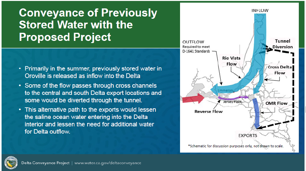 Map showing current flow of Delta and how tunnel will divert water